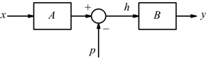 Spostamento nodo sommatore