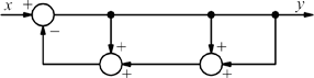 Schema esercizio 7